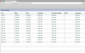 krista schultz lap splits